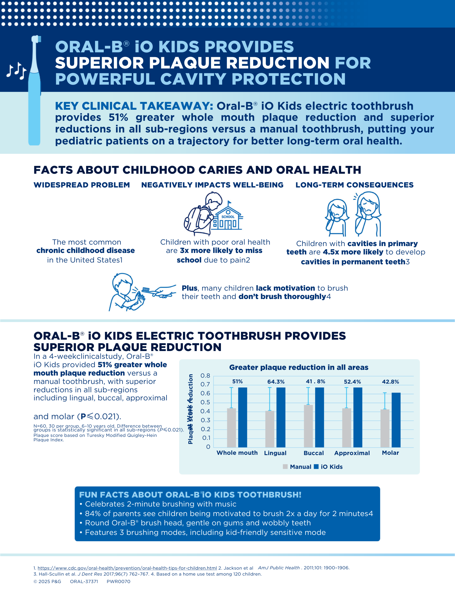 Oral-B iO_KidsPlaque_US